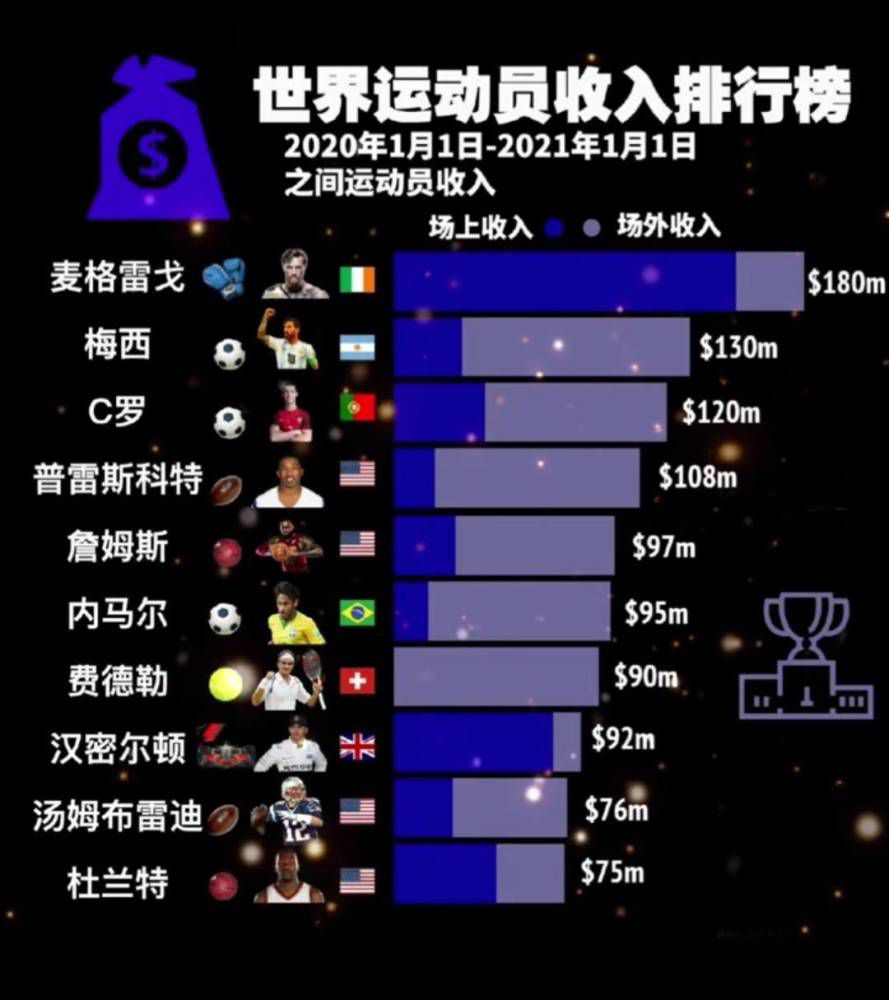 根据此前消息，国足已确认分别于本月25日、29日与阿联酋当地一家二级俱乐部代表队和阿曼国家队进行热身赛，余下两个热身对手待定。